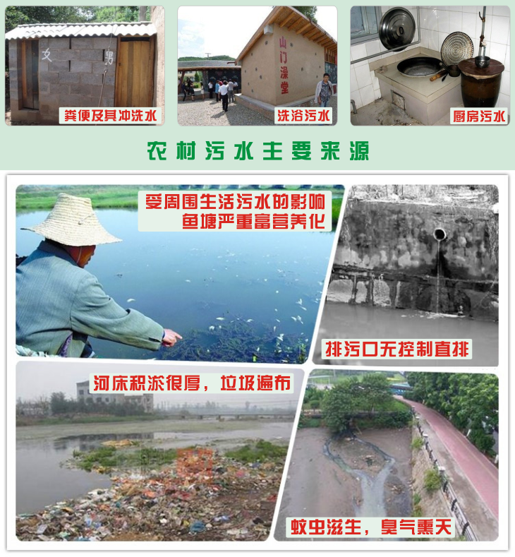 农村污水处理现状及问题