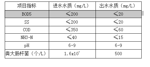 惠州博罗某医院订购的一体化污水处理设备出货啦 惠州博罗某医院订购的一体化污水处理设备出货啦