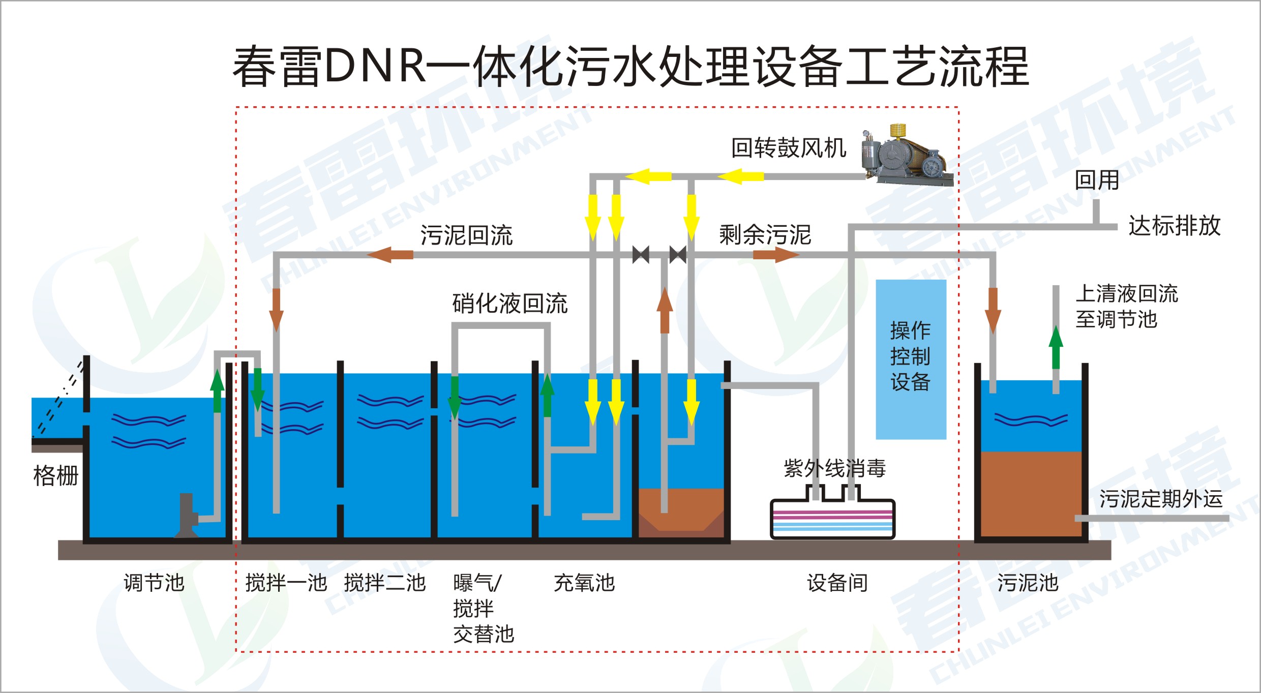 春雷环境DNR农村污水处理技术 春雷环境DNR农村污水处理技术